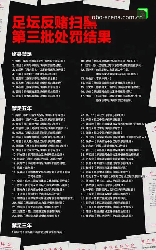 中国足协第三批禁足名单深度评测：从欧博平台视角看足球反腐风暴