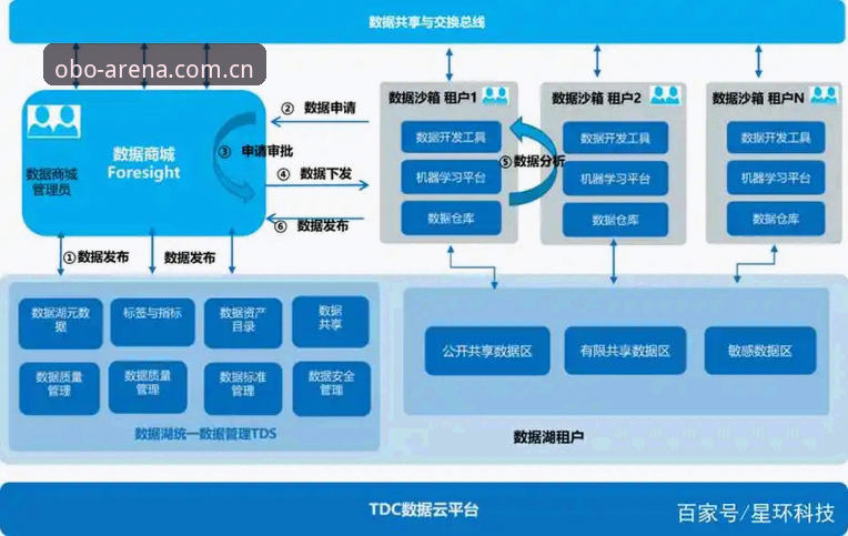 欧博娱乐平台数据对比完整指南：2025-2026年多平台实测与投注入口整合方案
